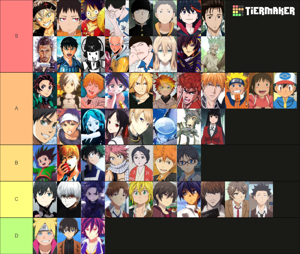 Protagonistas de anime Tier List (Community Rankings) - TierMaker