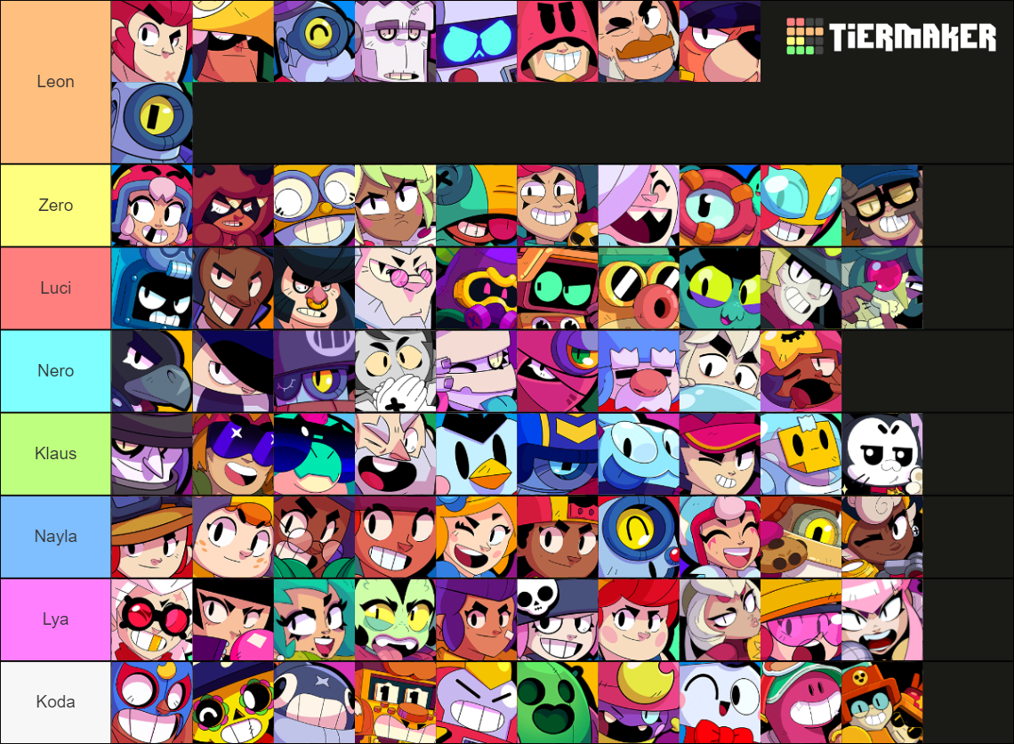 Brawl Stars Brawlers March 2024 Tier List Rankings) TierMaker