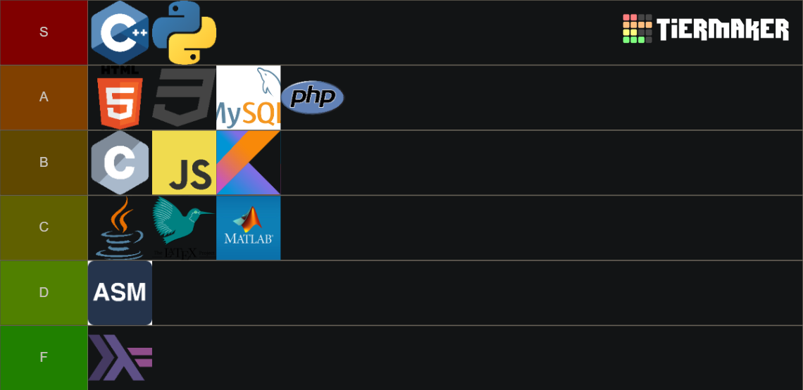 Programming Languages Tier List (Community Rankings) - TierMaker