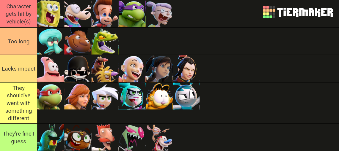 Nickelodeon All-Star Brawl 2 Tier List (Community Rankings) - TierMaker