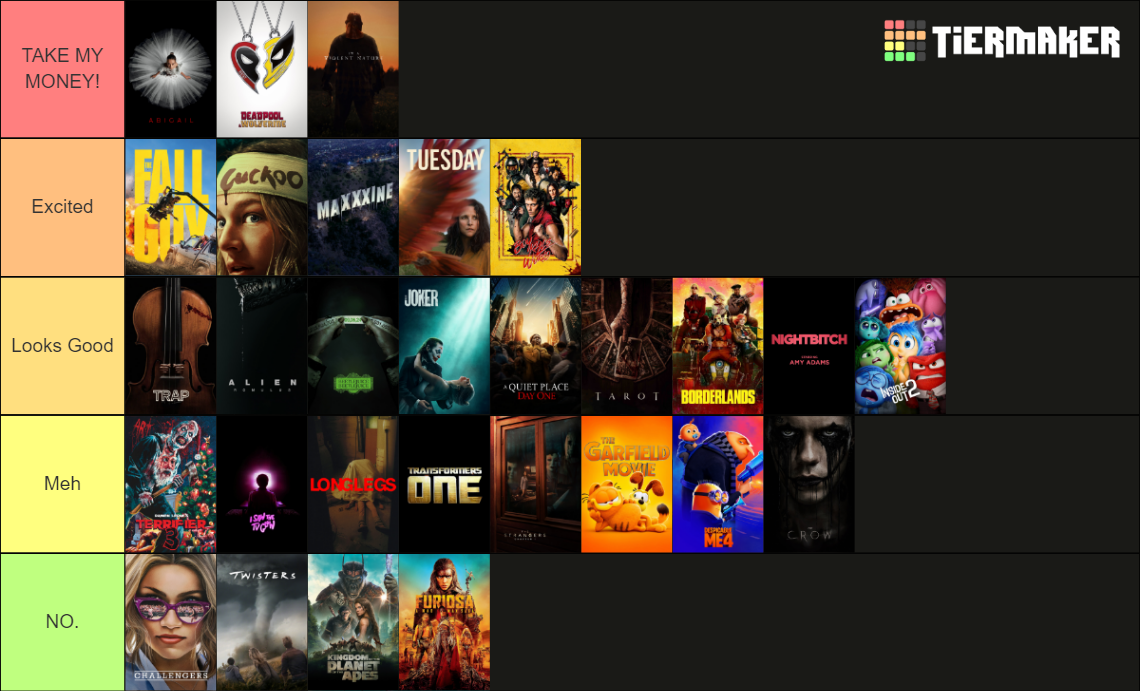 2024 Movies Tier List Rankings) TierMaker