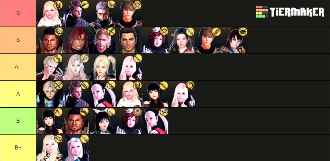 Vindictus (2024) Tier List Rankings) TierMaker