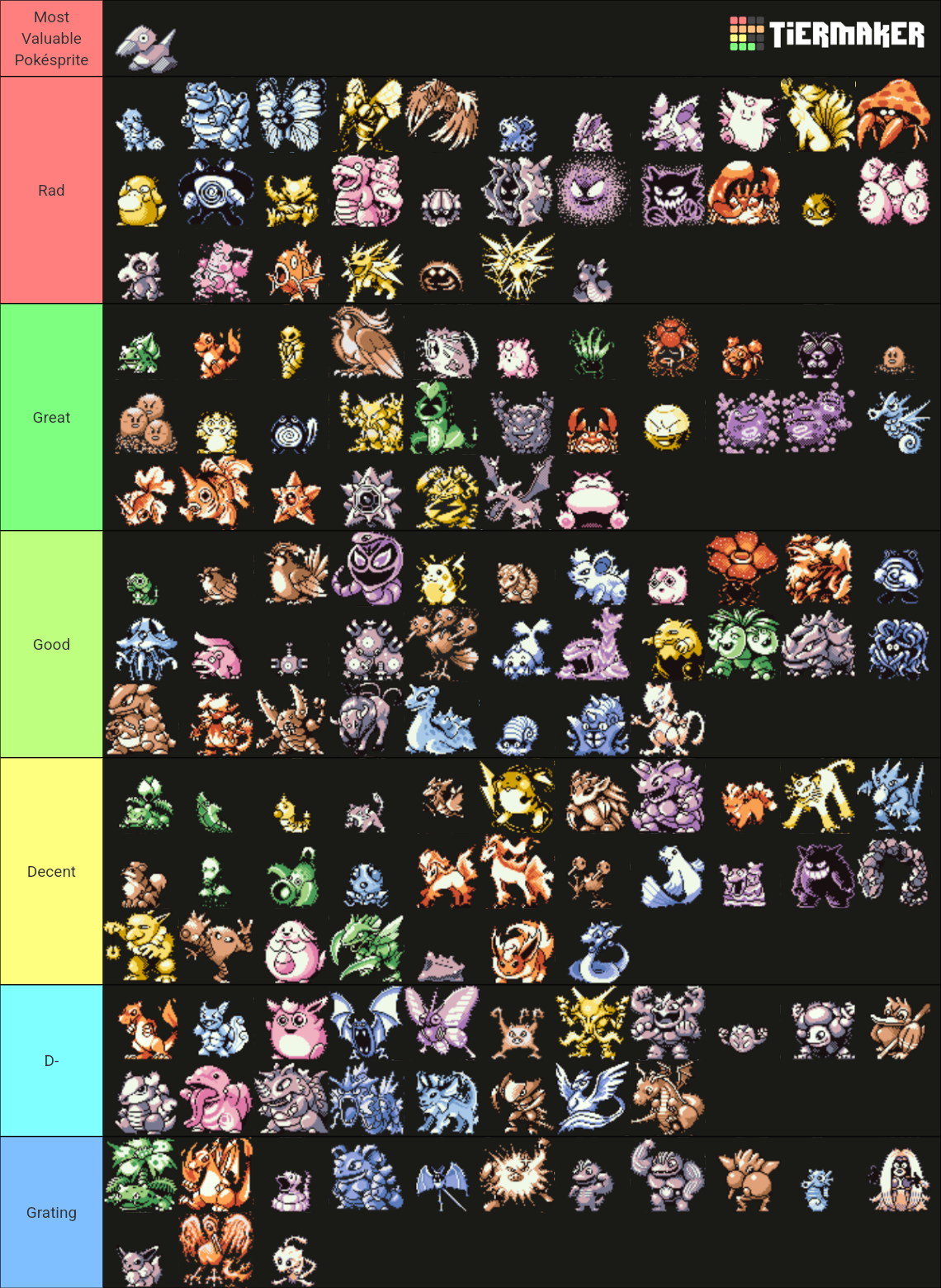 Pokémon Red and Green Sprites Tier List (Community Rankings) - TierMaker