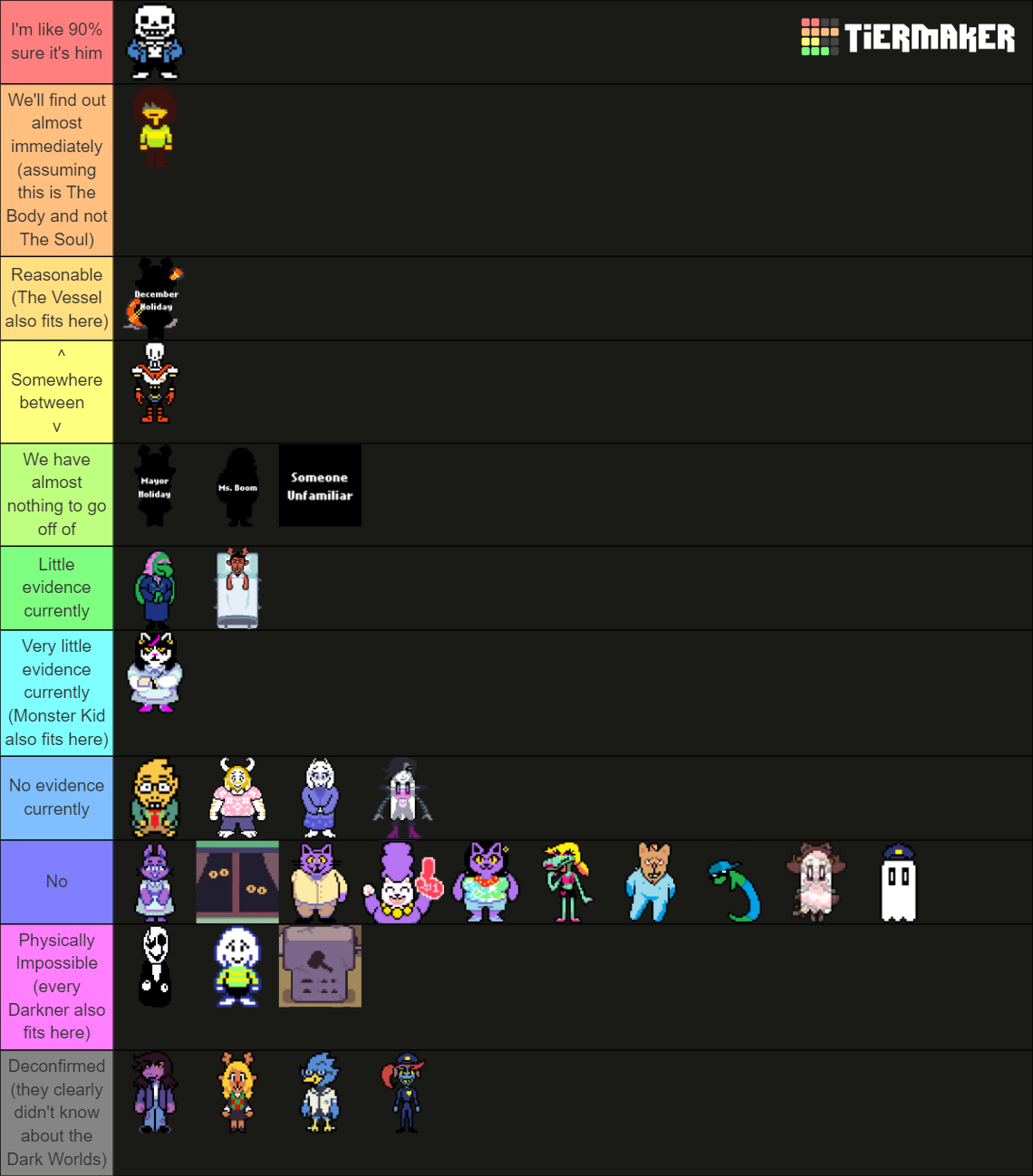 Deltarune Roaring Knight Tierlist™ (Lore Pit Approved) Tier List ...