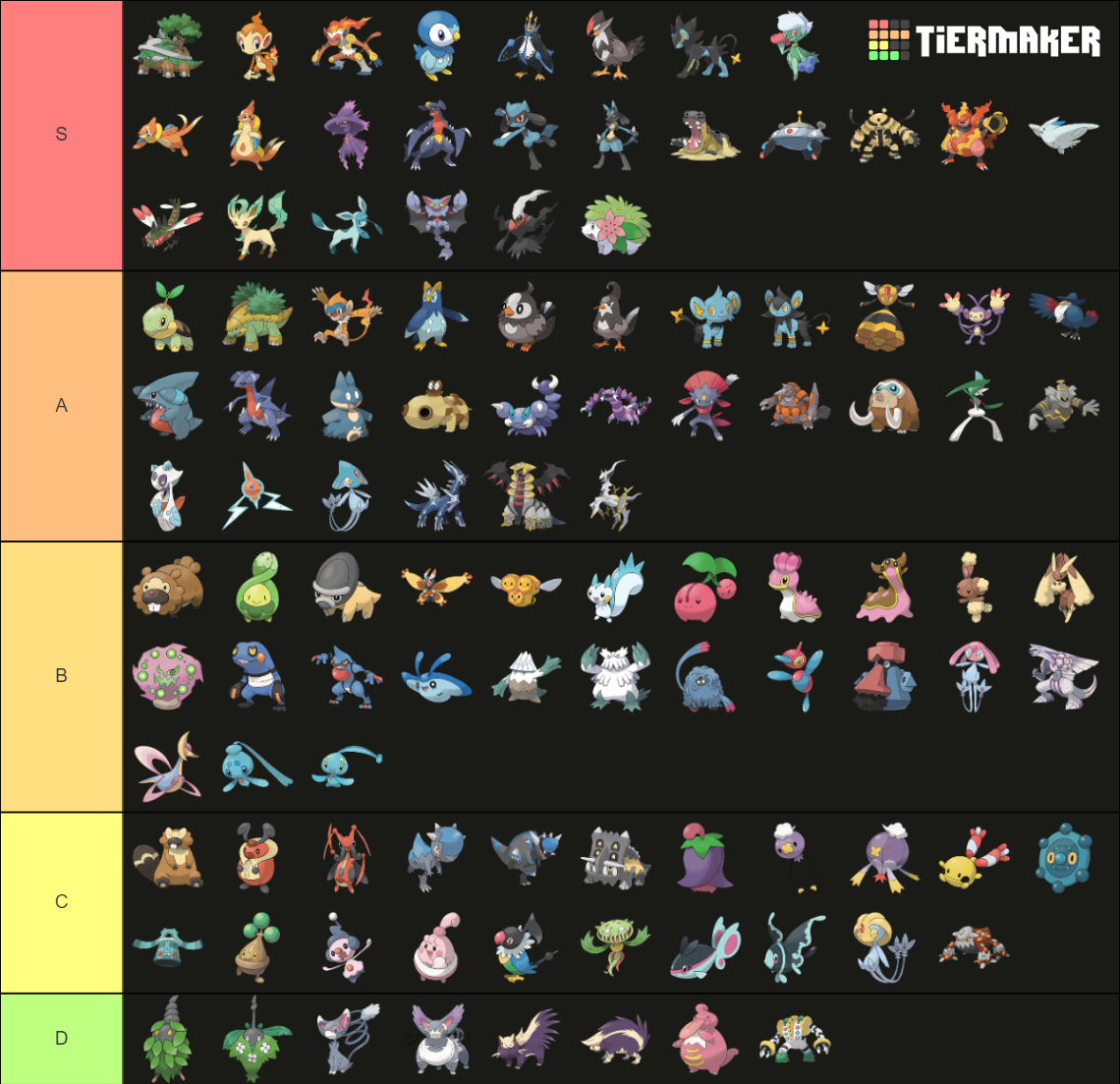 Pokemon Generation 4 Tier List (Community Rankings) - TierMaker