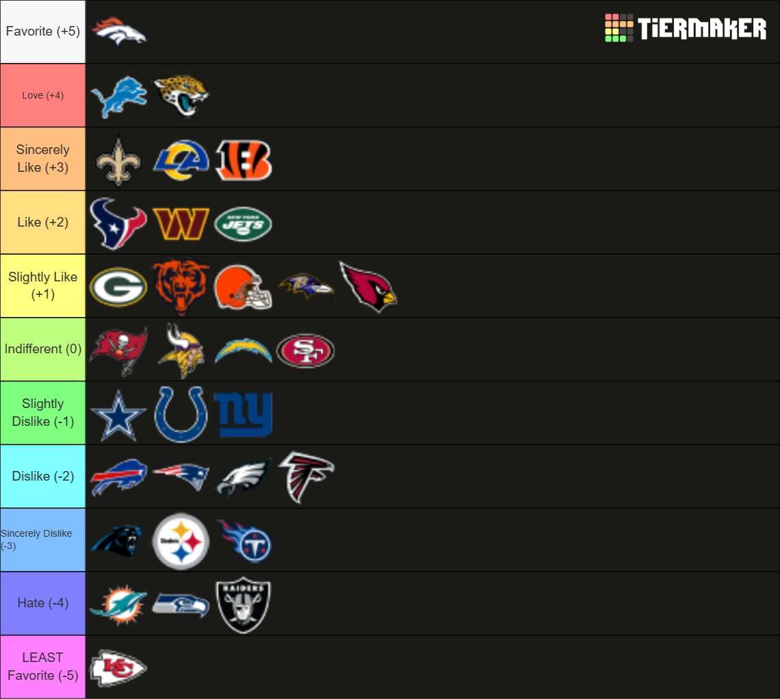 NFL teams ranked Tier List Rankings) TierMaker