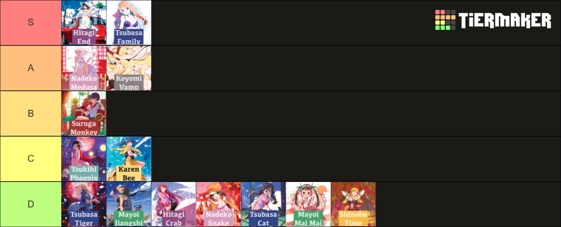 All Monogatari Arcs (Anime + LN) Tier List (Community Rankings) - TierMaker