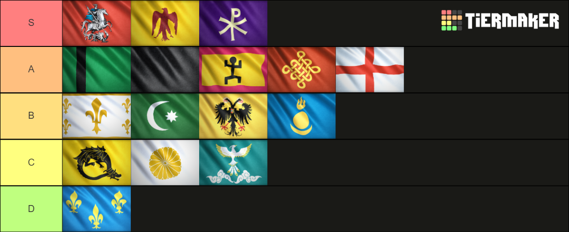 Age of Empires 4 Civ Tier List (Community Rankings) - TierMaker