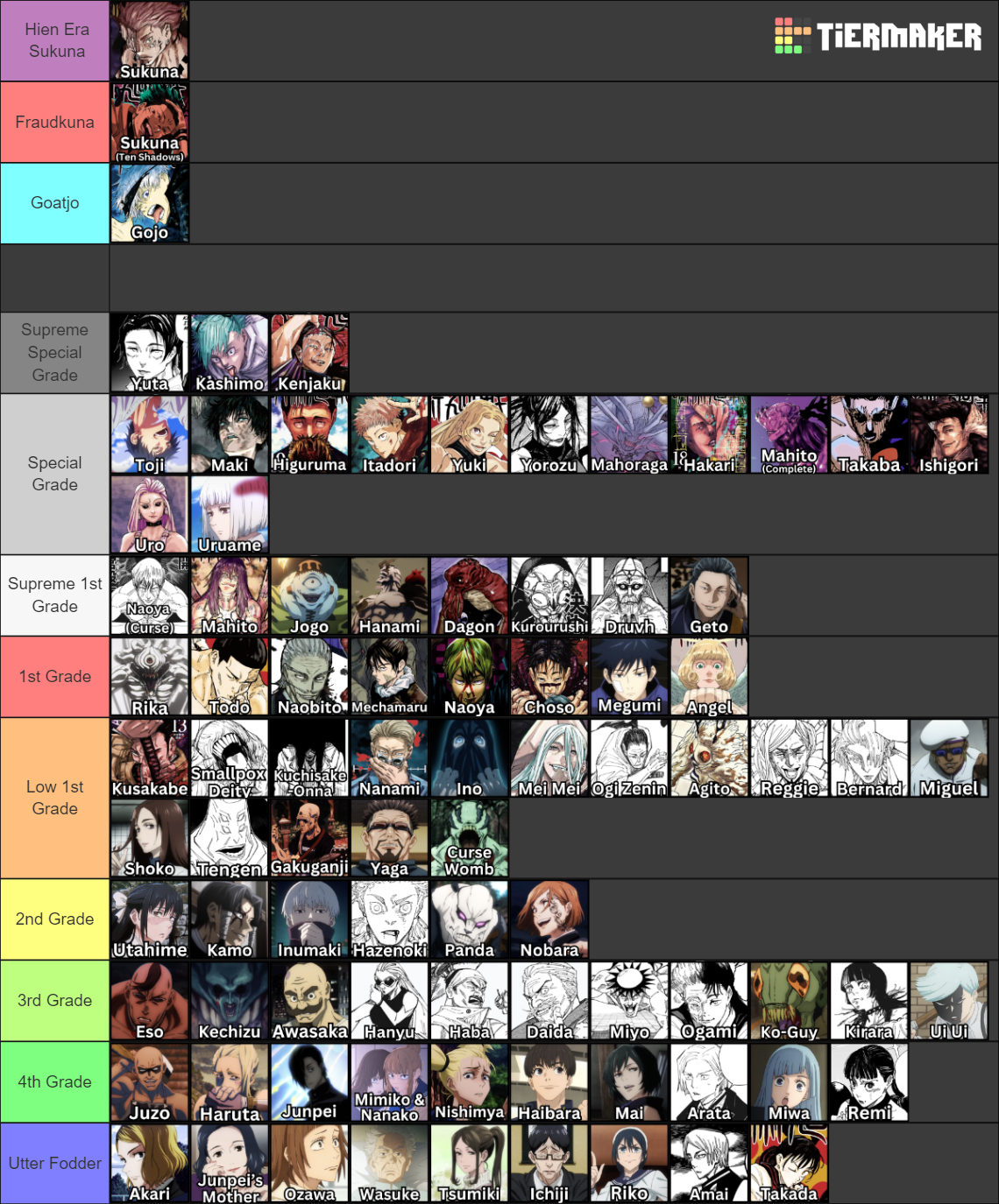 jujutsu-kaisen-jjk-characters-all-characters-tier-list-community