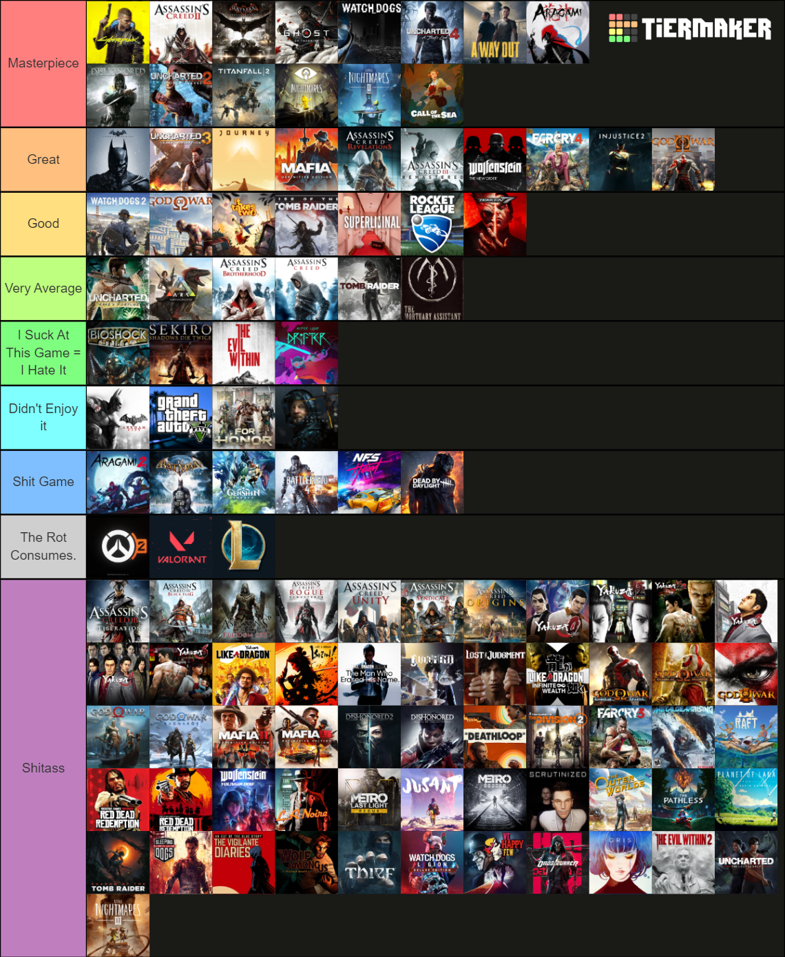 Final Game List By Ali... Tier List (Community Rankings) - TierMaker