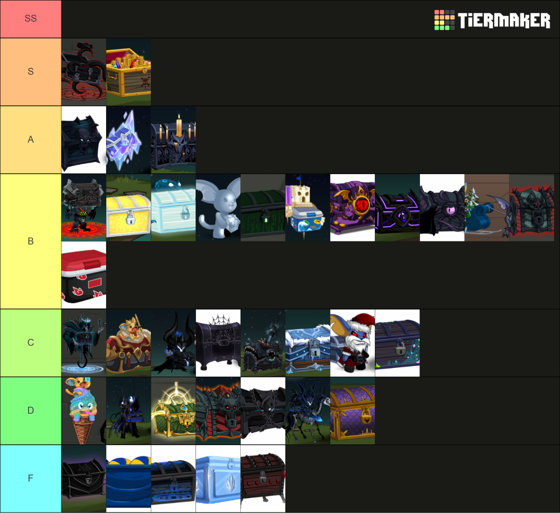 AQW Collection Chest Tier List Rankings) TierMaker