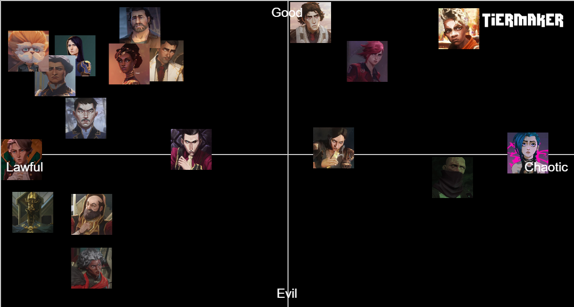 New Alignment Charts TierMaker
