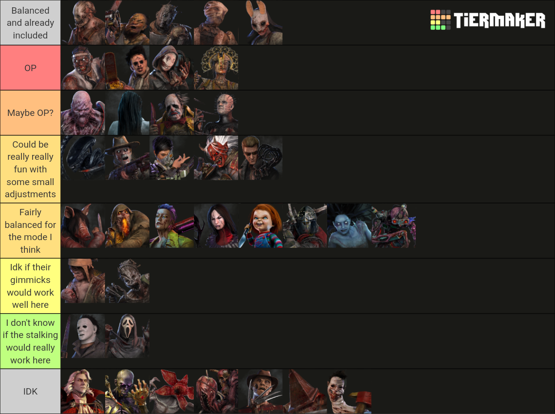 Dead By Daylight | Killers [Chapter 34: Doomed Course] Tier List ...