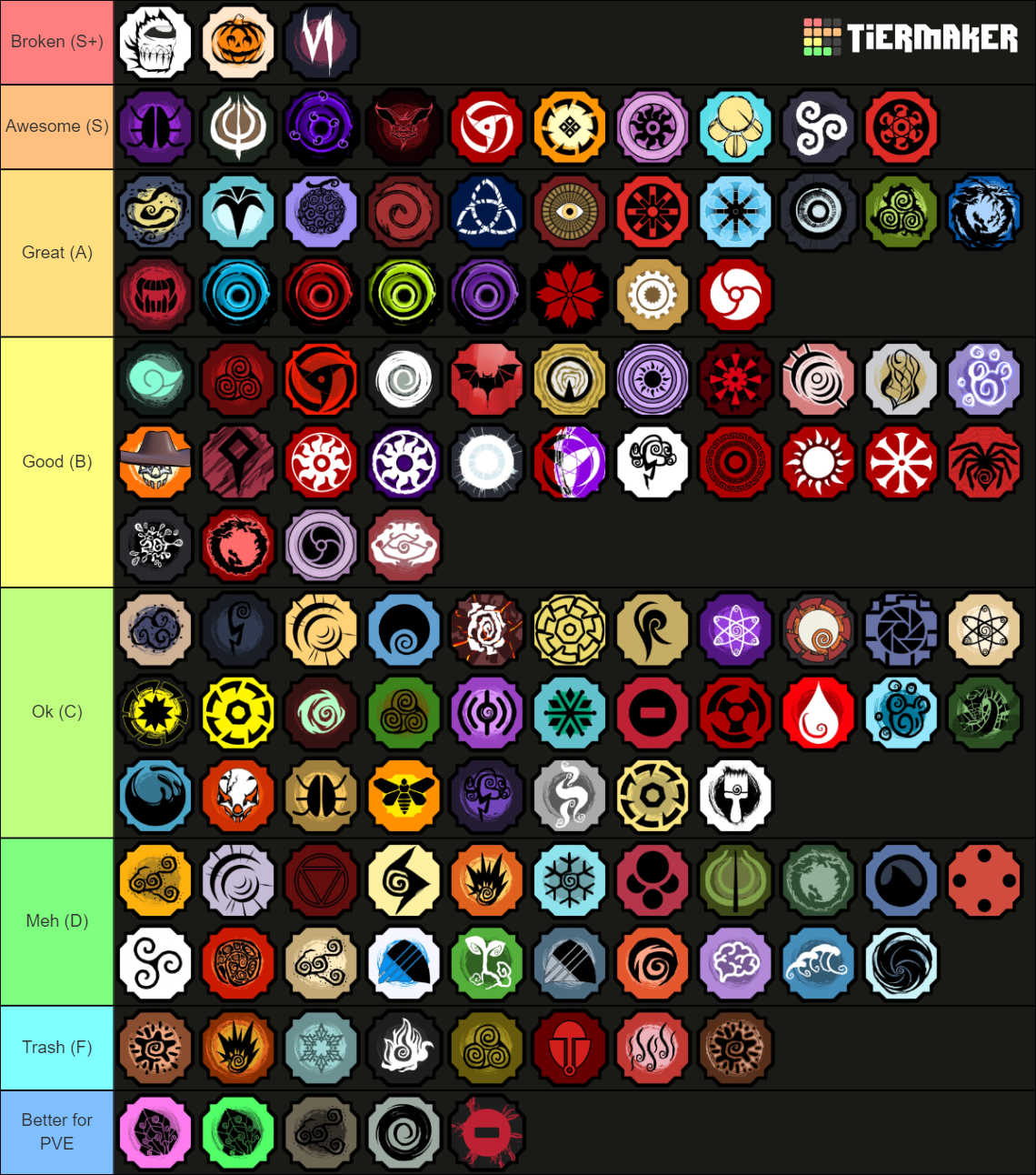 Shindo Life Bloodlines v208 Tier List (Community Rankings) - TierMaker