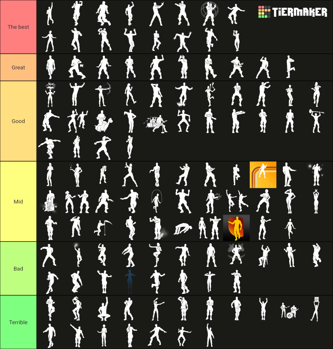 Fortnite Icon emotes Feb 2024 Tier List (Community Rankings) - TierMaker