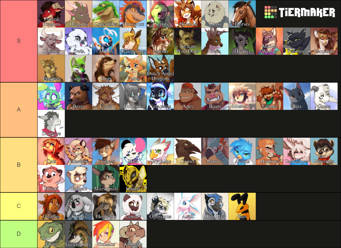Furry Anthro Species Tier List (Community Rankings) - TierMaker