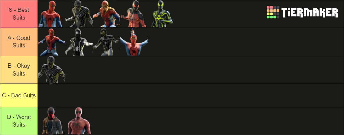 The Amazing Spider-Man Game Suits Tier List (Community Rankings ...