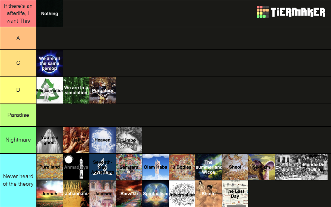 After Life Theories Tier List Community Rankings TierMaker after-life-theories-tier-list-community-rankings-tiermaker