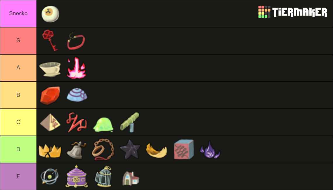 Boss Relics Slay the Spire Tier List (Community Rankings) - TierMaker