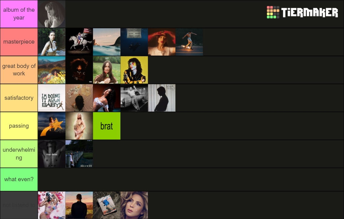 albums of 2024 Tier List (Community Rankings) - TierMaker