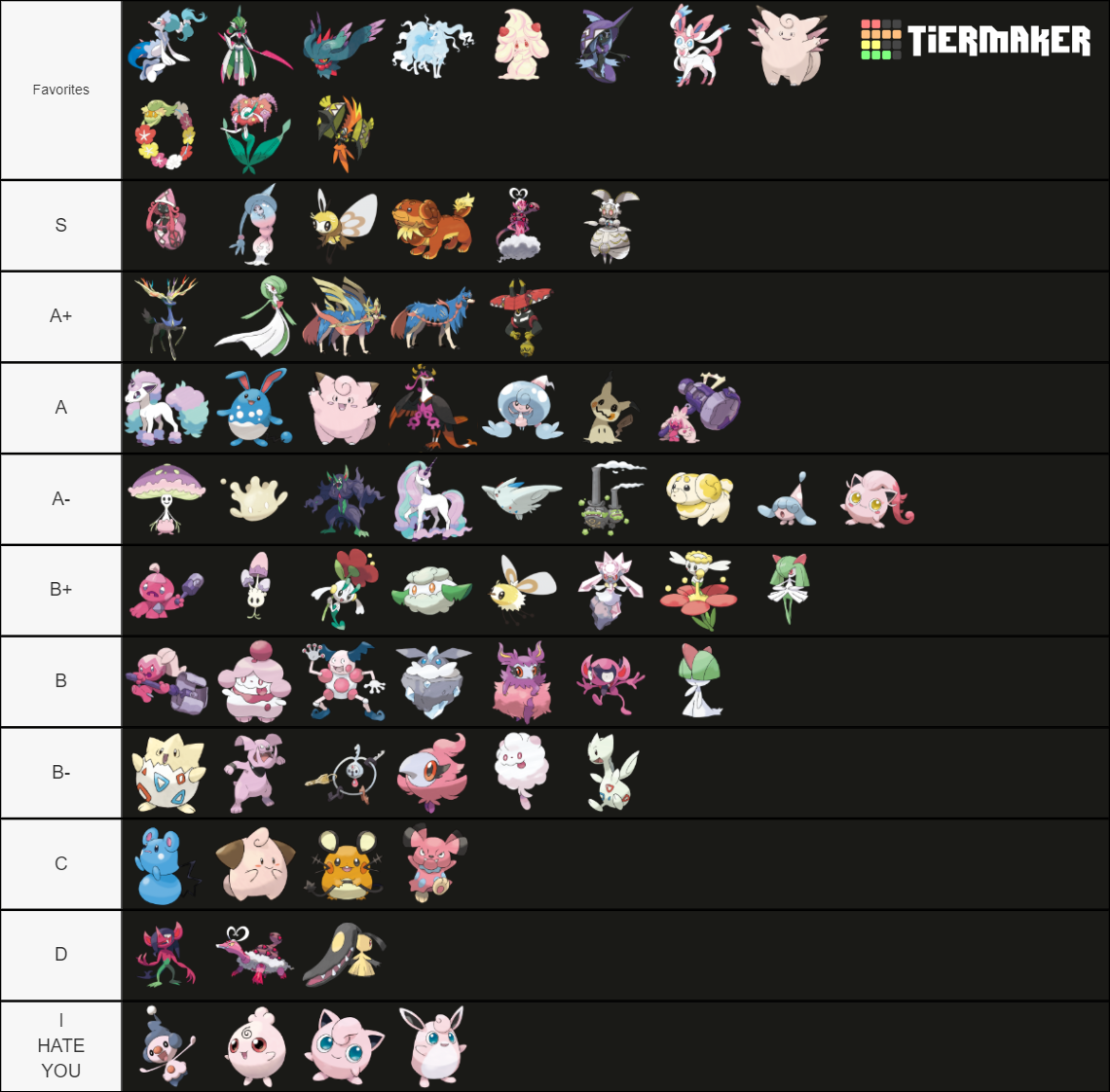Fairy Types Tier List Rankings) TierMaker