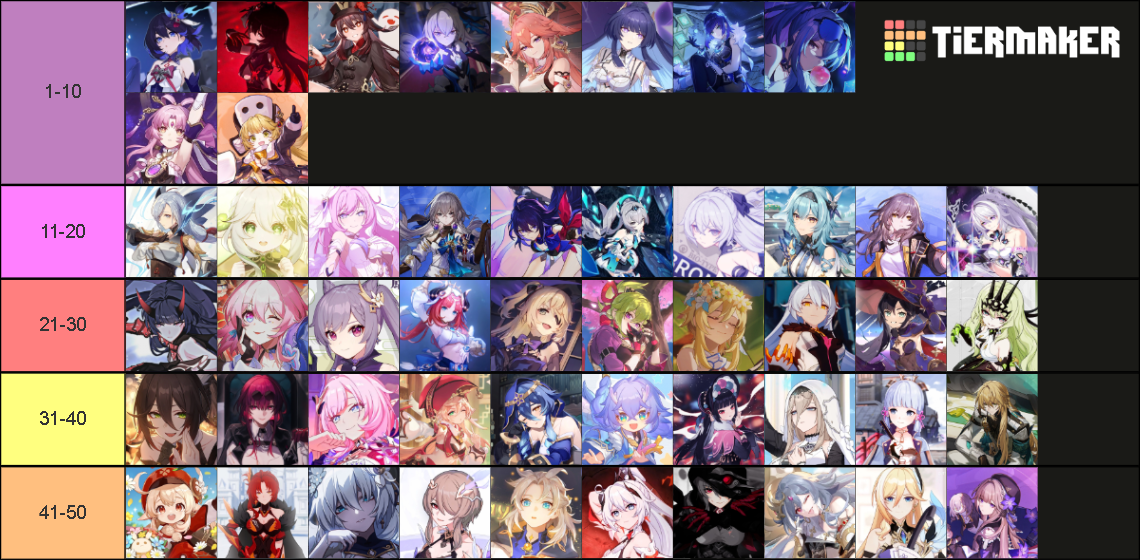 All Hoyo Charathers (UPDATED) (Genshin, HI3, ZZZ,Star Rail) Tier List ...