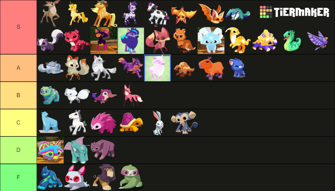 All AJPW Animals (March 2024) Tier List Rankings) TierMaker