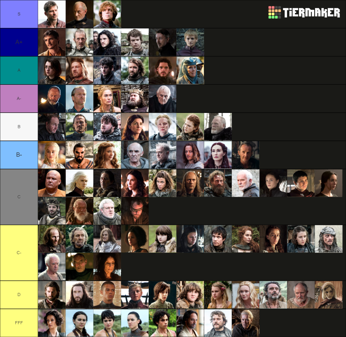 game of thrones season 2 tier list