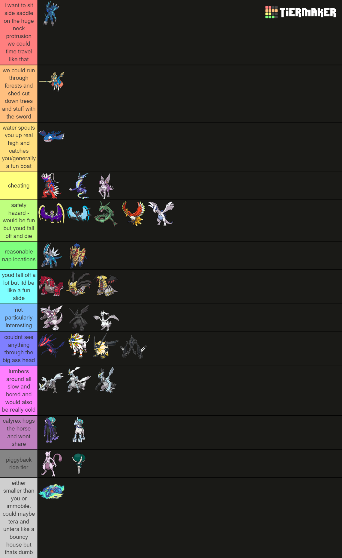 Regulation G Legends VGC Tier List (Community Rankings) - TierMaker