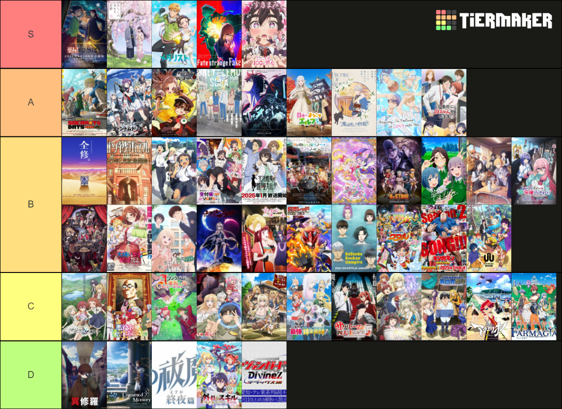 Best Anime Winter 2025 Tier List Rankings) TierMaker