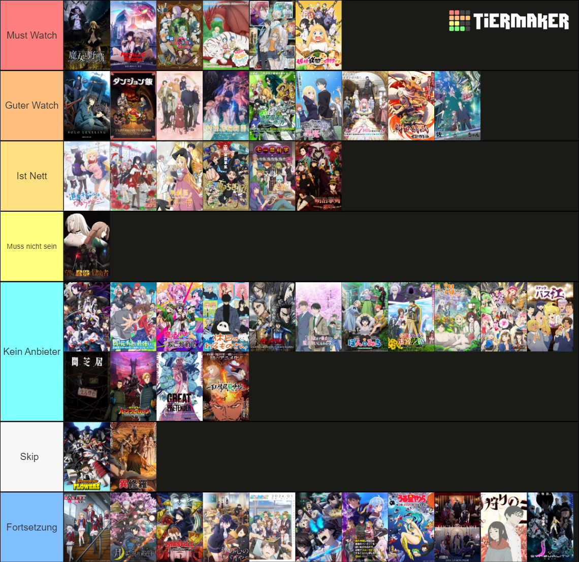 Winter 2024 Anime Tier List Rankings) TierMaker