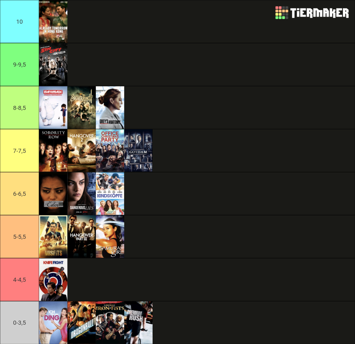 Jamie Chung Movies & TV Shows Tier List (Community Rankings) - TierMaker