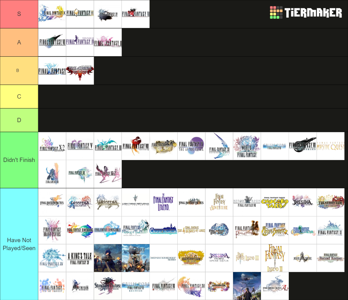 Recent Final Fantasy Tier Lists - TierMaker