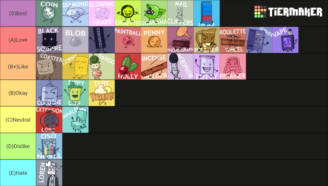 Open Source Objects Characters Tier List (Community Rankings) - TierMaker