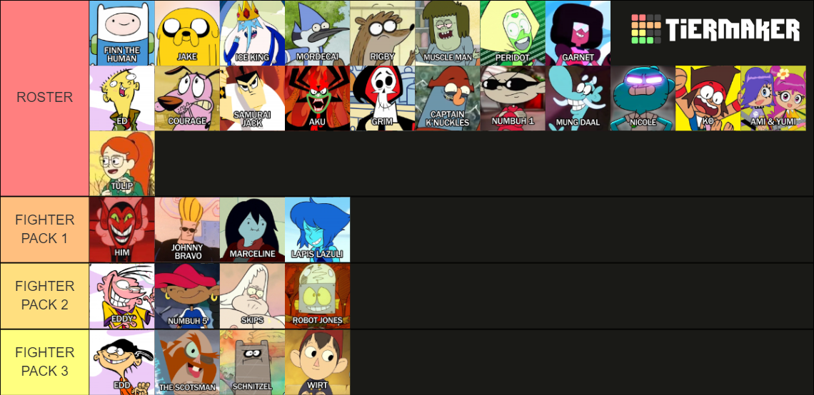 Cartoon Network Character Ranking Tier List (Community Rankings ...