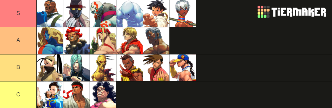SFIII: Third Strike (Street Fighter 3S) Tier List (Community Rankings ...