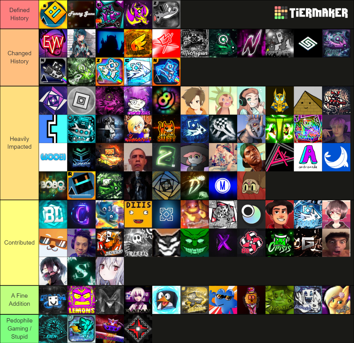 Geometry Dash Players (Influence) Tier List Rankings) TierMaker