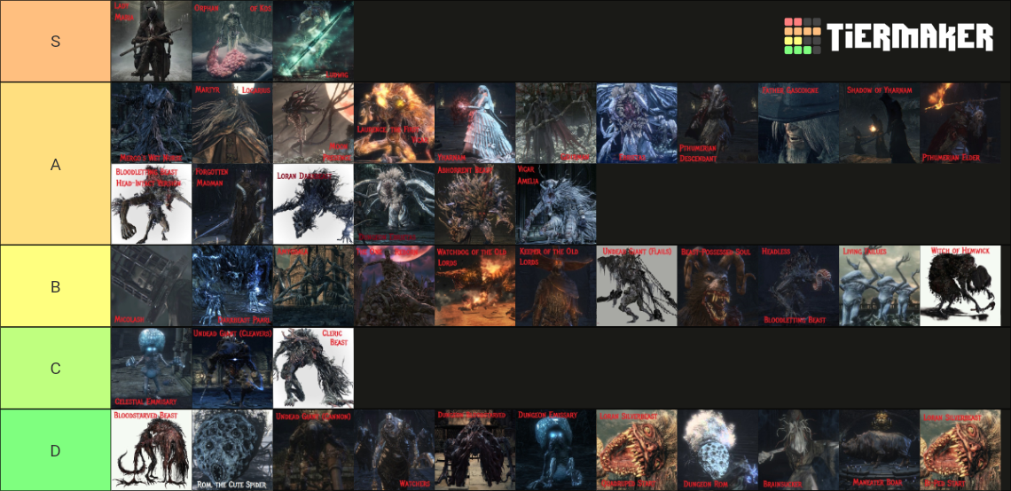 Bloodborne Bosses ALL Tier List Community Rankings TierMaker   Bloodborne Bosses All 739181 1705442786 