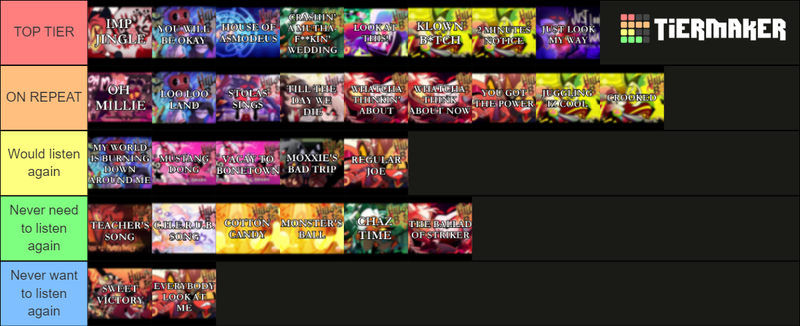 ALL HELLUVA BOSS SONGS (up to Dec 3rd 2023) Tier List (Community ...