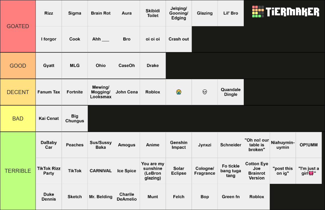 All brainrot words tier list community rankings tiermaker