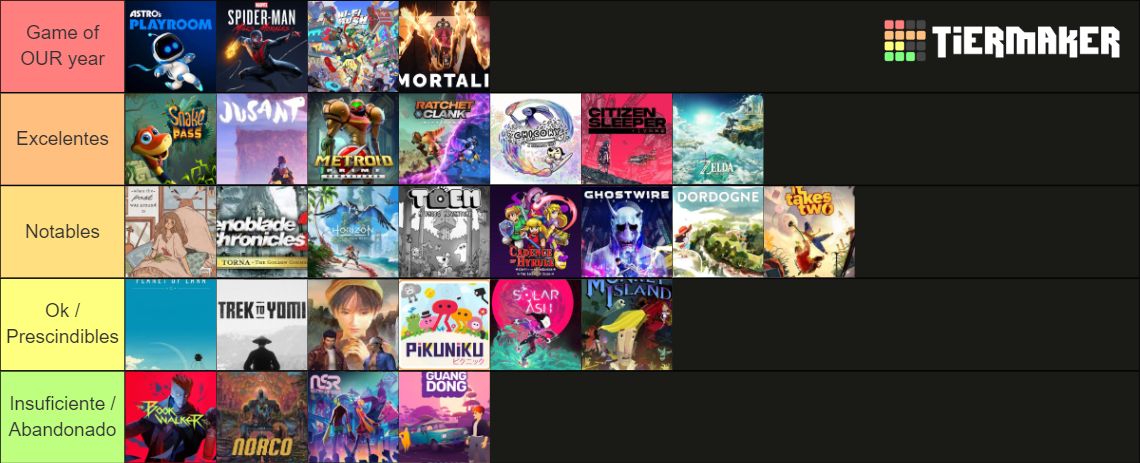 Top Games 2023 DGV Tier List (Community Rankings) - TierMaker