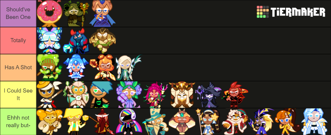 Cookie run Tier List (Community Rankings) - TierMaker