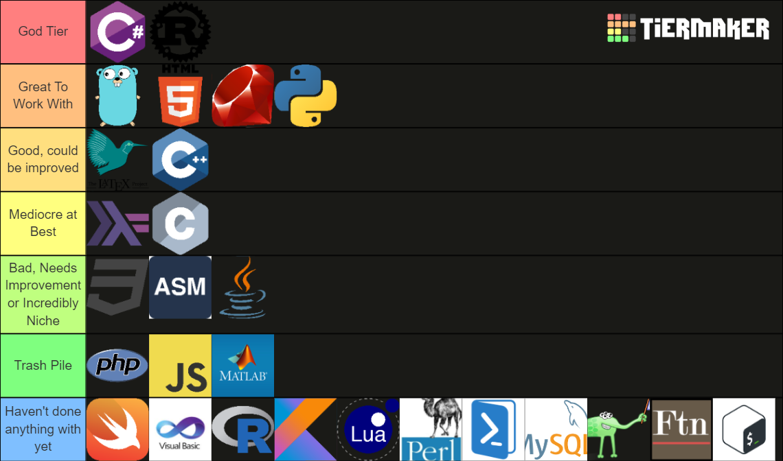 Programming Languages Tier List (Community Rankings) - TierMaker