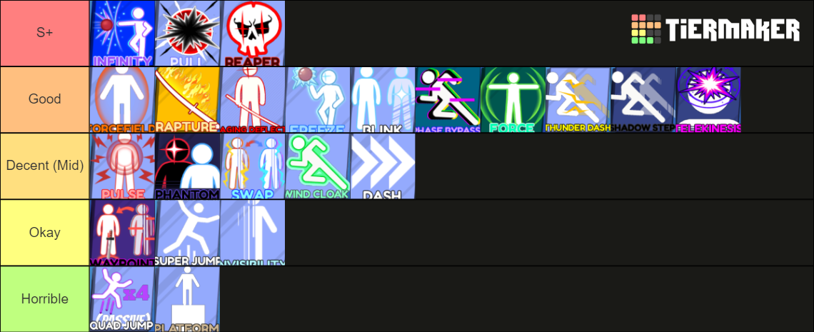 Bladeball Ability Tierlist Tier List (Community Rankings) - TierMaker