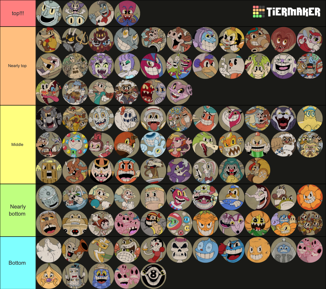 Cuphead All Bosses+DLC Bosses Tier List (Community Rankings) - TierMaker