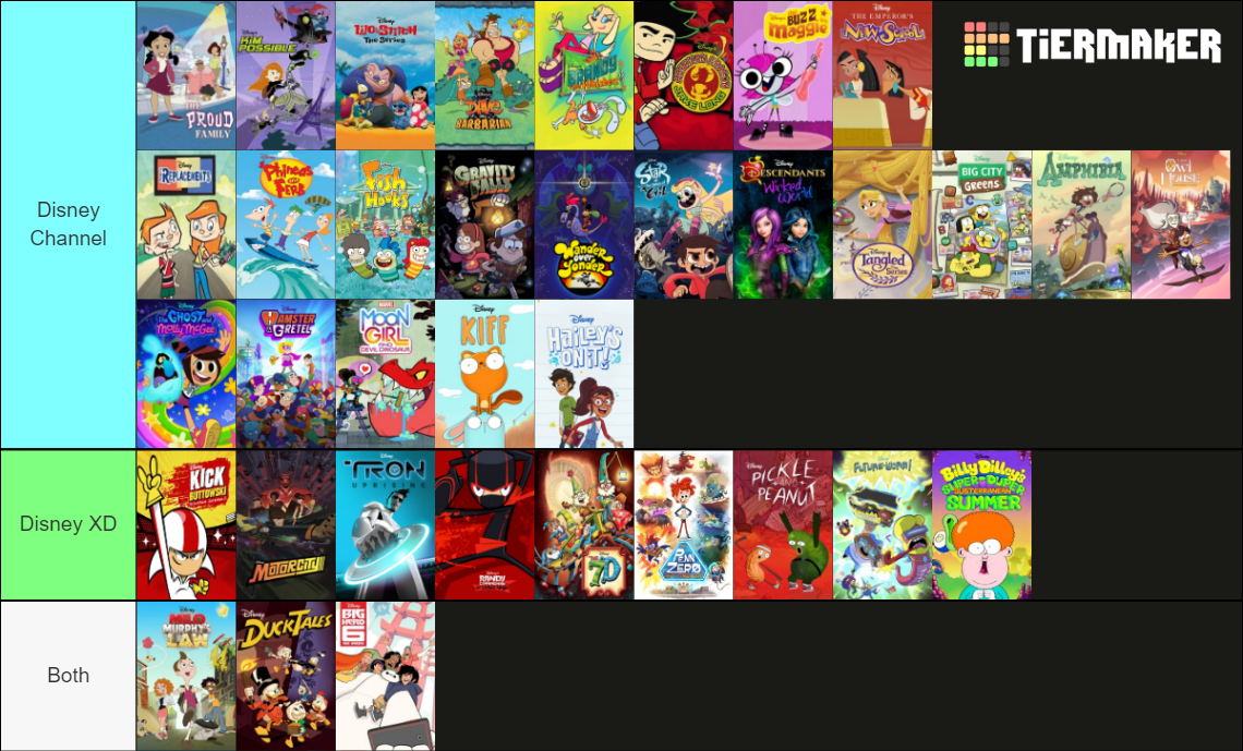 Disney Television Animation Shows (1985-2023) Tier List (Community ...