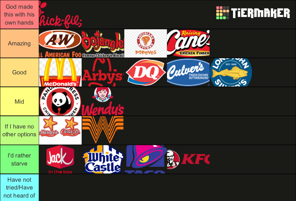 Fast Food Ultimate Tier List (Community Rankings) - TierMaker