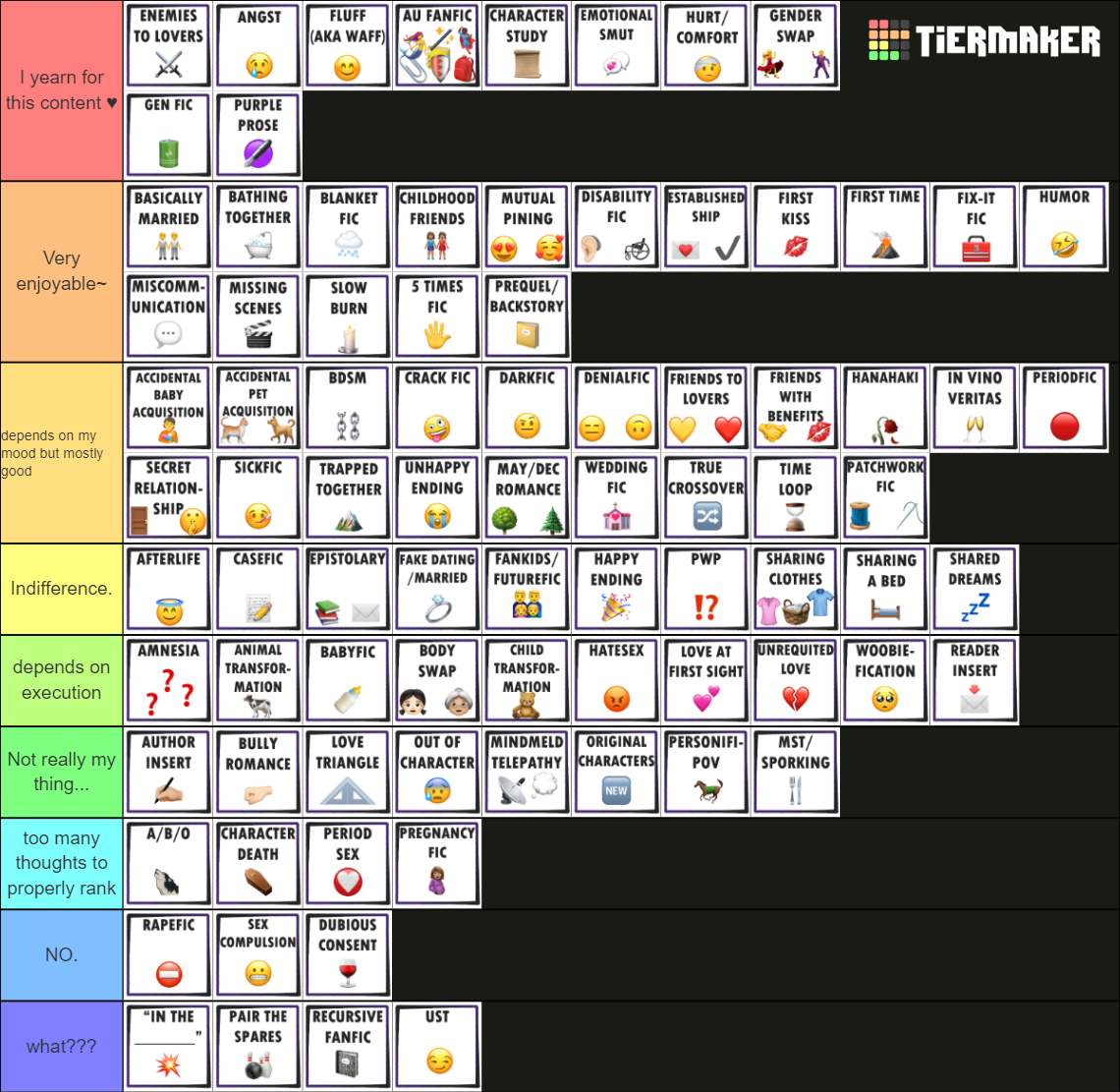 Comprehensive List Of Fanfic & Writing Tropes Tier List (Community ...