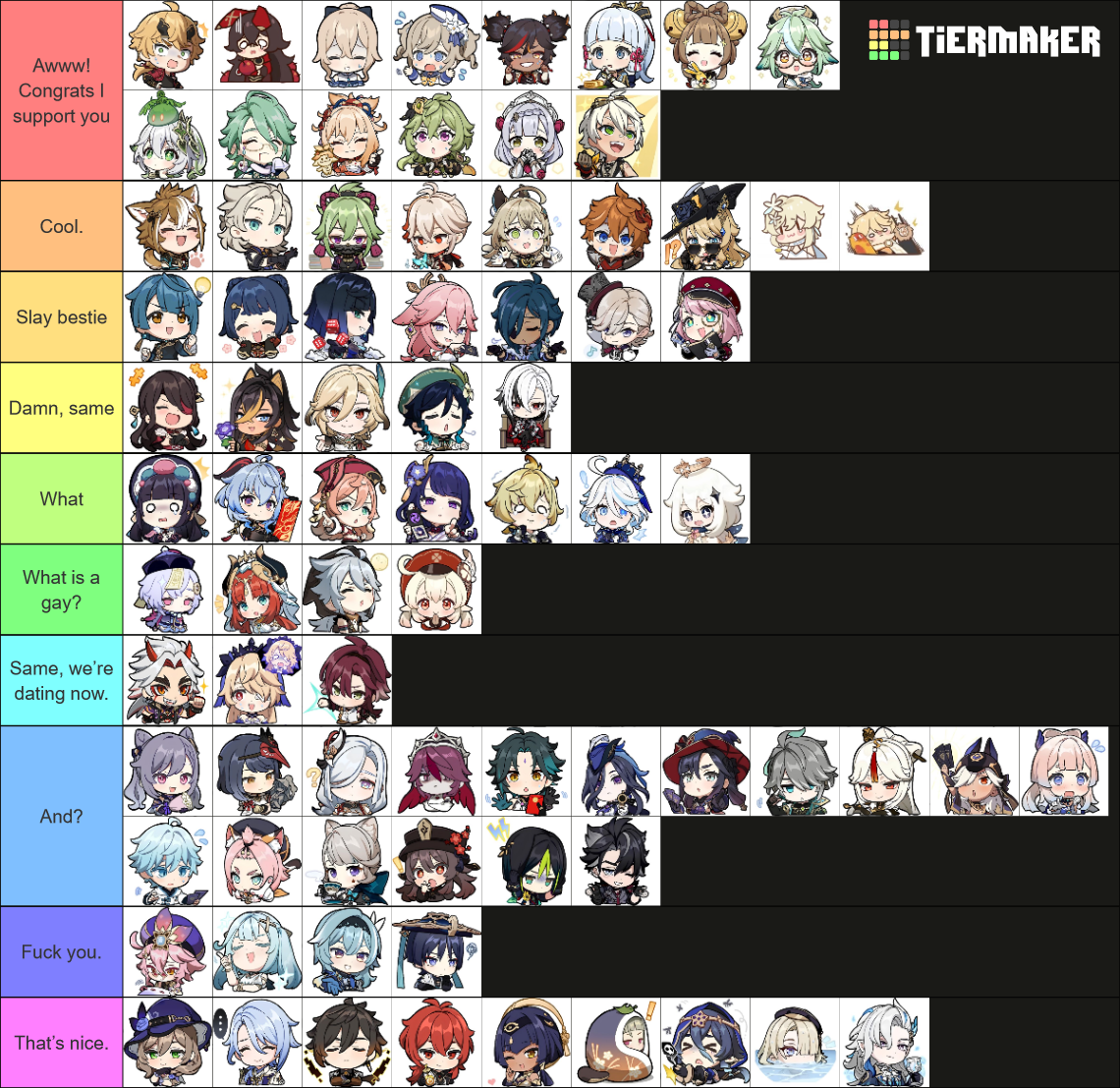 Genshin impact characters reactions to somone coming out Tier List ...