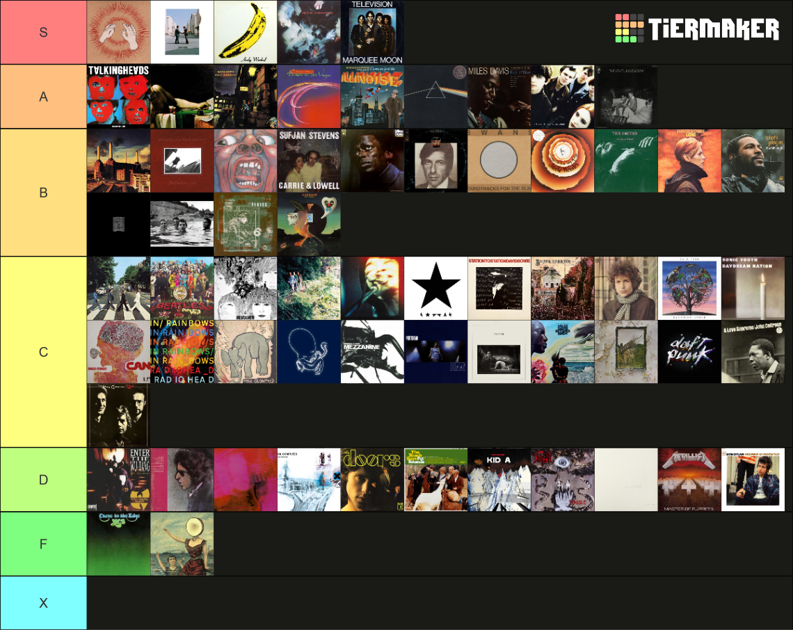 RYM Top 100 Albums (April 2023) Tier List Rankings) TierMaker